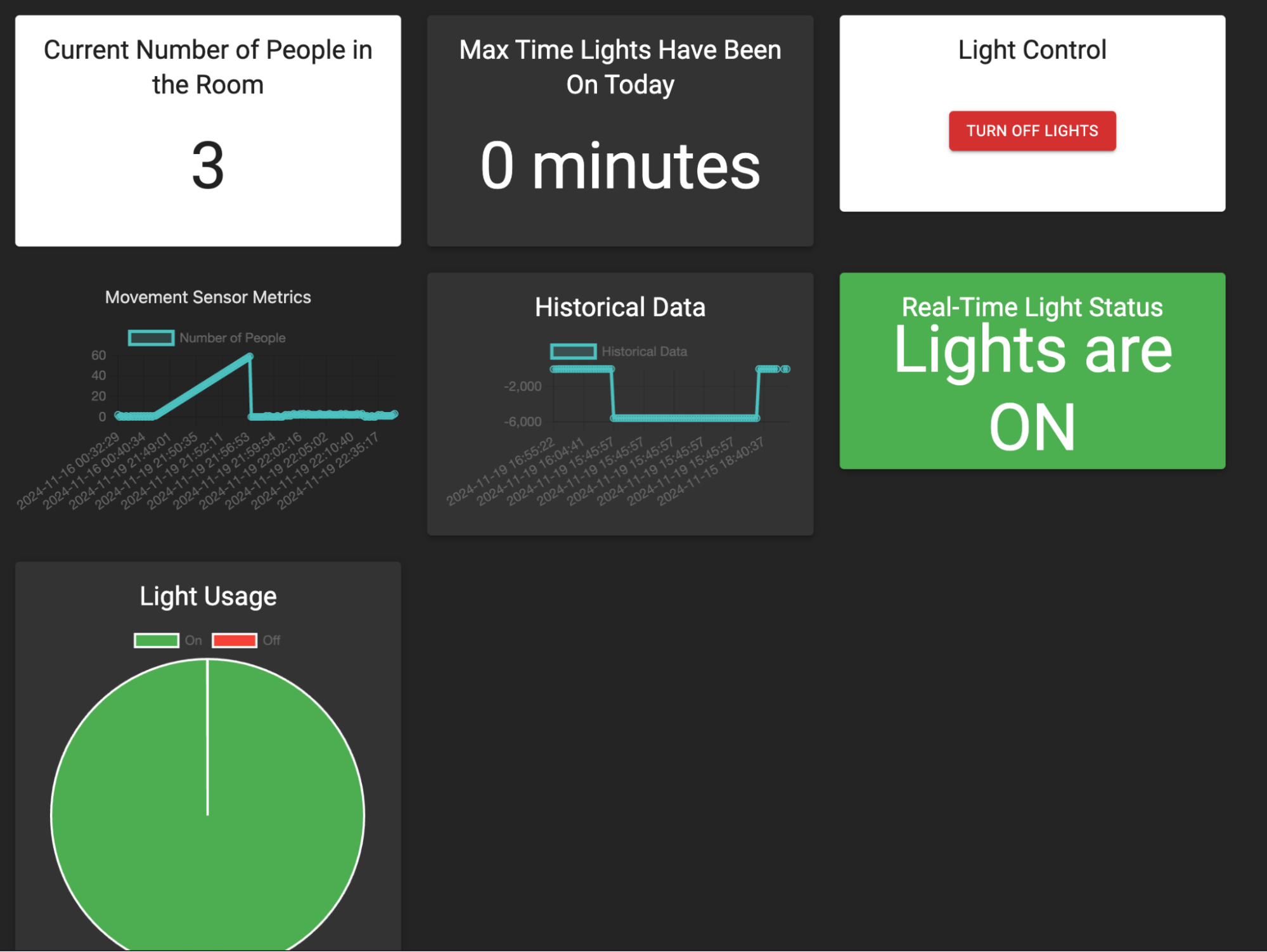 Smart Room Occupancy Tracker
