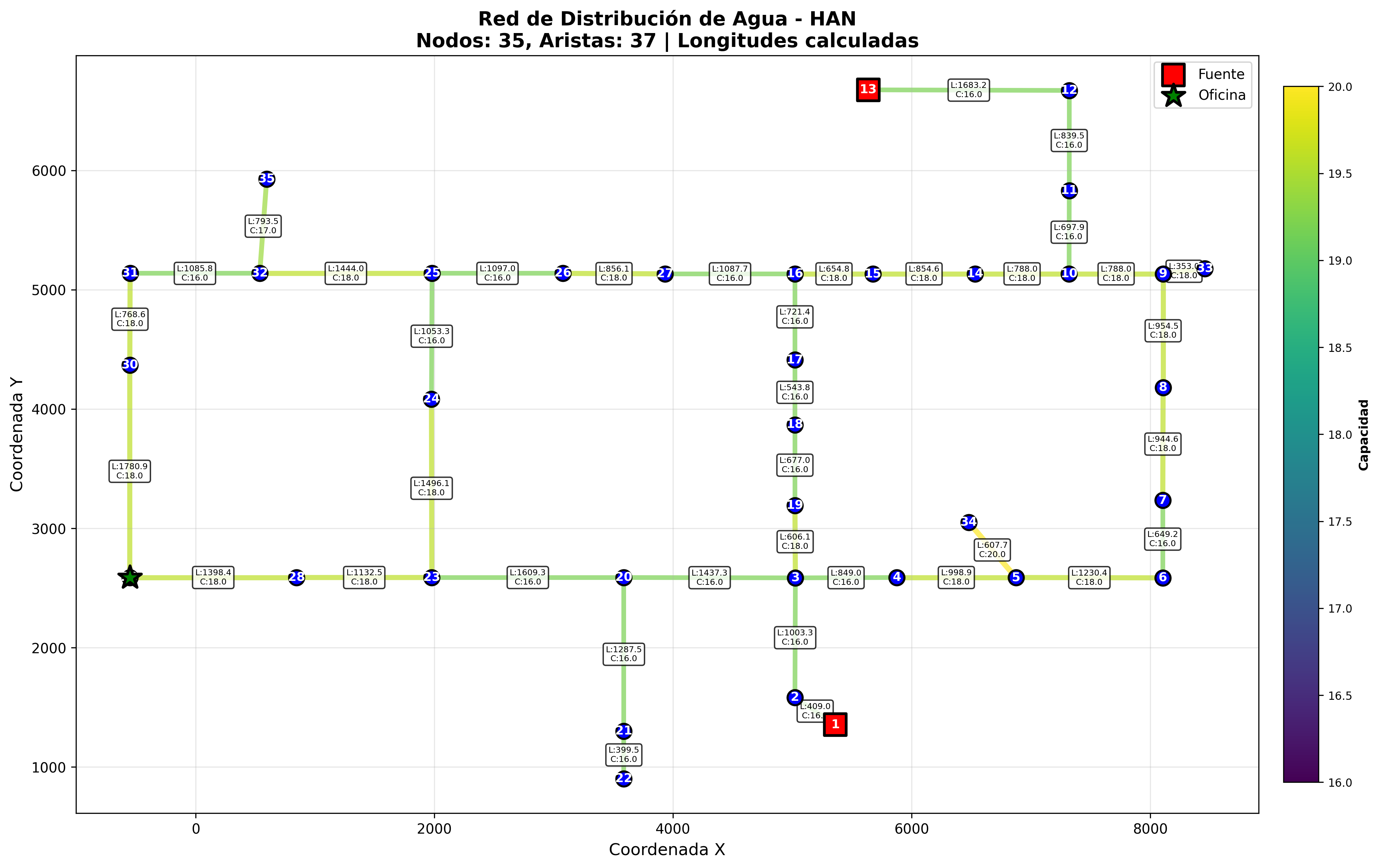 Water distribution networks project screenshot 2