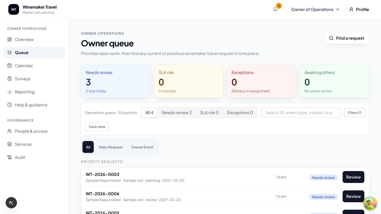 The original Winemaker Travel operations queue showing sample requests, review status, and coordination tools